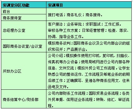 基于外贸业务员工作岗位的《函电与单证》课程