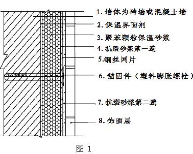 浅析外墙保温系统的质量控制要点(期刊论文,xps外墙外保温)