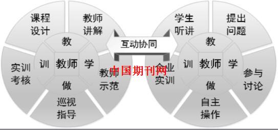 一体化教学模式的构建与实施