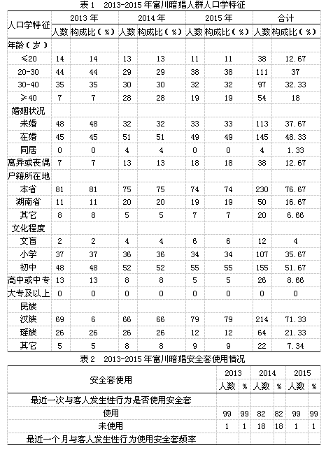 人口学知识_人口学常识(3)