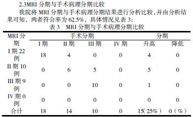 子宫内膜癌临床诊断及mri 分期与手术病理分期的对比研究