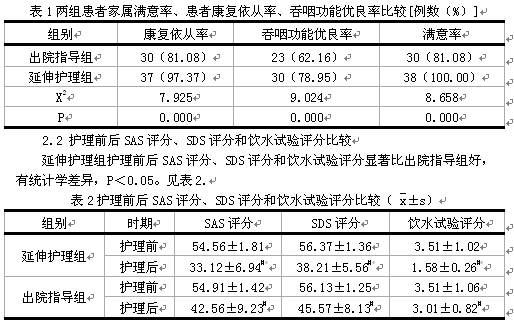 延伸护理对脑卒中吞咽障碍患者康复的影响 中国期刊网