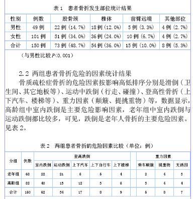 老年骨质疏松性骨折危险因素分析及护理干预