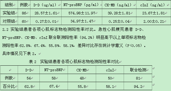 心肌标志物联合检测在急性心肌梗死诊断中的临床意义