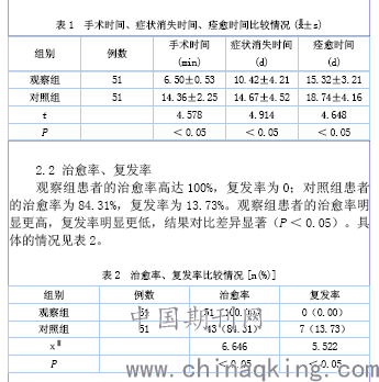 改良式巴氏腺囊肿与脓肿造口方法的疗效观察