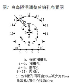 中,调整了试验的工作思路,在维持原爆破设计的同时,减小掏槽孔的间距