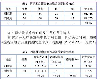 锁定加压钢板与解剖钢板置入内固定治疗复杂胫骨平台骨折的疗效观察