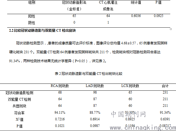 双能量ct心肌灌注成像对冠状动脉粥样硬化症的临床价值