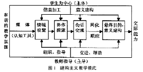 关于提高大学英语教师的综合素质的毕业论文模板范文