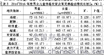 人口素质指标_人口素质全面提高 就业人员稳步增加