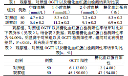 以下属于血糖检测原理的是什么意思