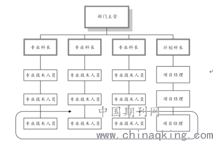 人口矩阵_波士顿矩阵