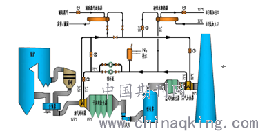 高效缠绕管式换热器在电厂mggh系统中的应用 陈雪峰