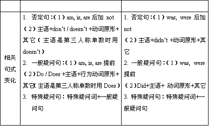 表解英语中的八大时态