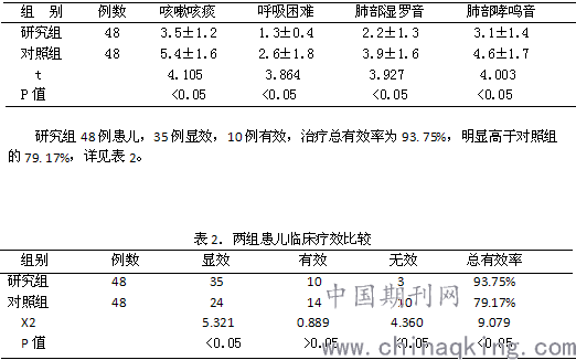 雾化吸入作用原理与适应症是什么_雾化治疗的作用是什么