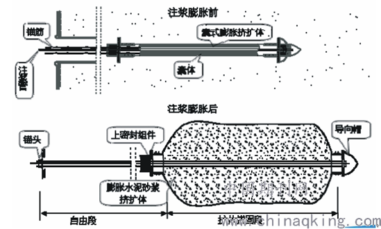 囊式扩大头锚杆在安徽华夏茶博城项目抗浮工程中的应用