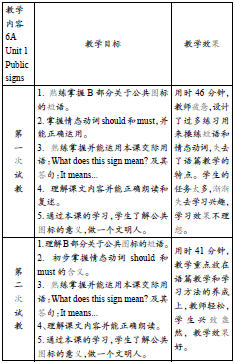 如何进行小学科学教学目标的设计