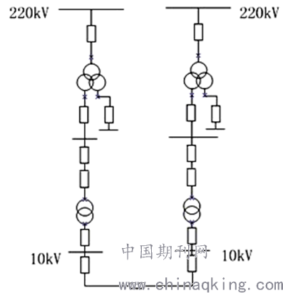 10kv配电网合环操作的探讨