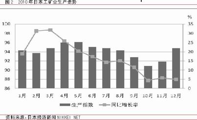 经济动向_当前经济形势和政策动向