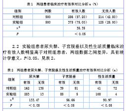 电刺激生物反馈联合盆底肌肉锻炼治疗女性盆底功能障碍性疾病500例