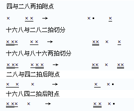 四二拍节奏型图片