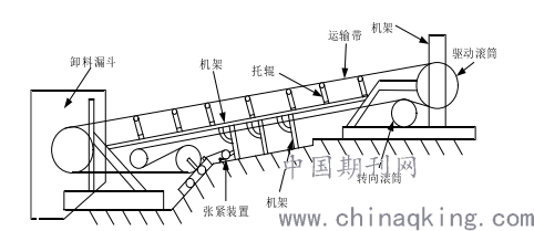 降低矿用胶带运输机故障率