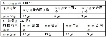 关于职评聘分开是提高人才效益的举措的开题报告范文