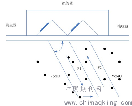 一般的病毒采用什么原理查找_病毒简笔画(2)