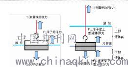 伺服液位计的原理及应用