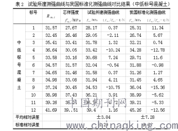 回弹法用机制砂混凝土测强曲线的试验研究及应用