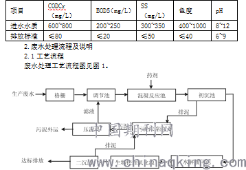 混凝原理是什么_钢筋混凝是什么工作