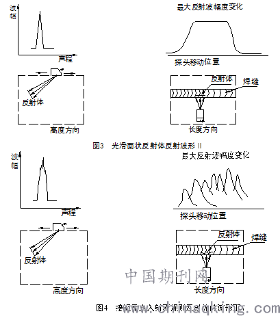 焊缝超声波探伤缺陷分析