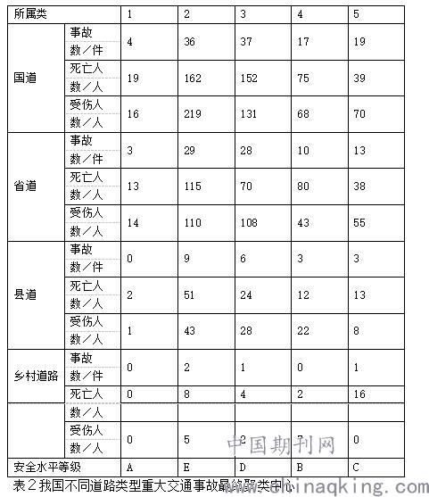 人口分布密疏密的程度_人口地理分布的疏密图(2)