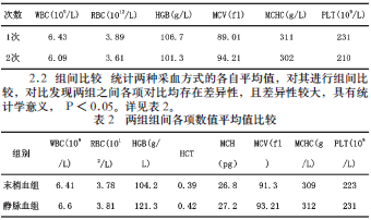 关于血常规在医学检验中的应用的毕业论文格式模板范文