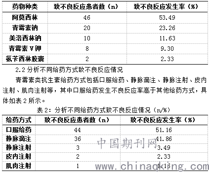 青霉素过敏的原理_图11-1 青霉素过敏反应的机理   三、皮内试验方法   (一)皮内试验液的配制