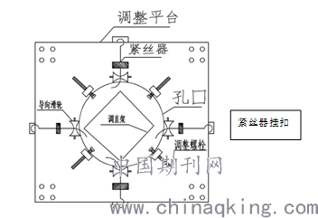 运用杠杆原理的工具有什么_什么用到杠杆原理(2)