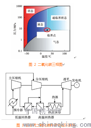 超临界二氧化碳发电的技术综述 屈会格