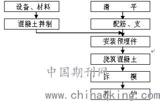 工程图采用什么原理绘制_绘制支架零件工程图(3)