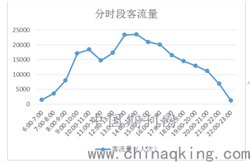 常州地铁1号线节假日运行图匹配分析—以2019年国庆节运行图为例