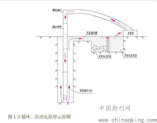 2.2泥浆旋流器正循环清孔