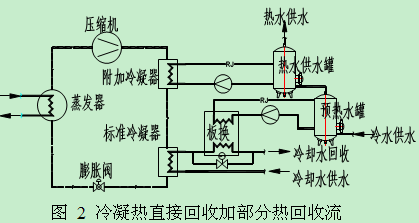 蒸汽压缩式制冷冷凝热回收的应用