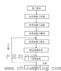 针对市政道路沥青路面施工技术的探讨