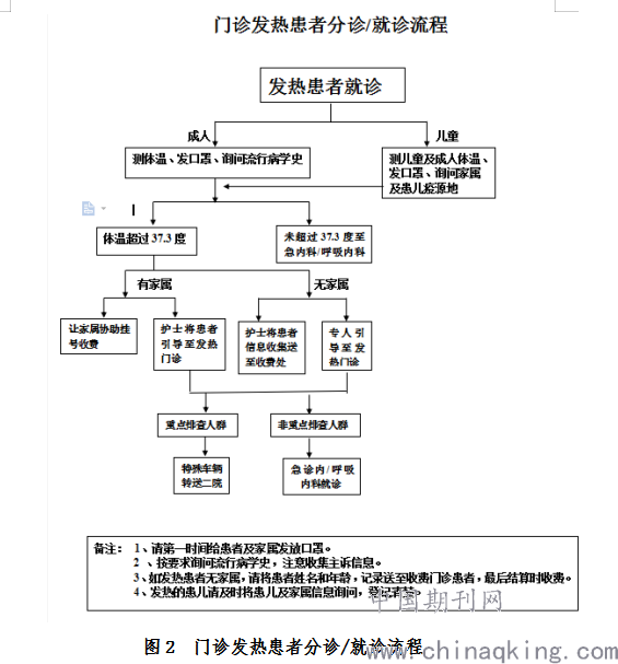 疫情期间,门诊"前哨"预检分诊岗的人员安排,由安保,医生,护士进行