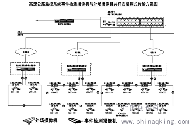 高速公路监控系统安装调试研探