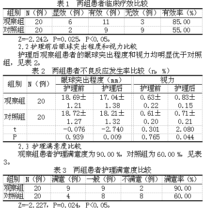 中医辨证护理在甲亢突眼患者中的应用及效果