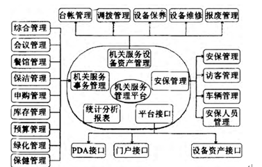 电力企业后勤管理工作信息化建设的措施探讨