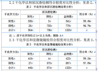 赤峰地区健康体检尿常规潜血阳性1320例结果