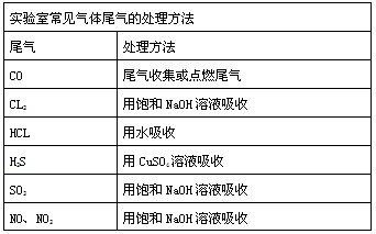 关于化学教学与环境保护教育的学年毕业论文范文