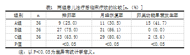 促性腺激素释放激素激动剂和避孕药物预防年轻女性卵巢生殖细胞肿瘤