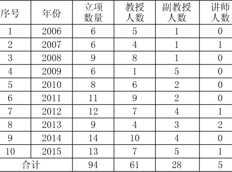 嘉善县近十年人口数据_十年简谱(2)